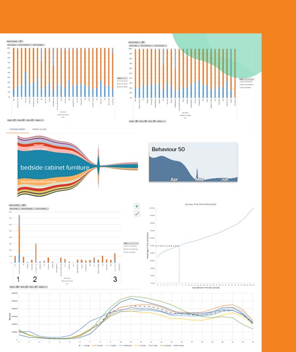 Data insights used for optimising a multi-channel marketing strategy for Argos